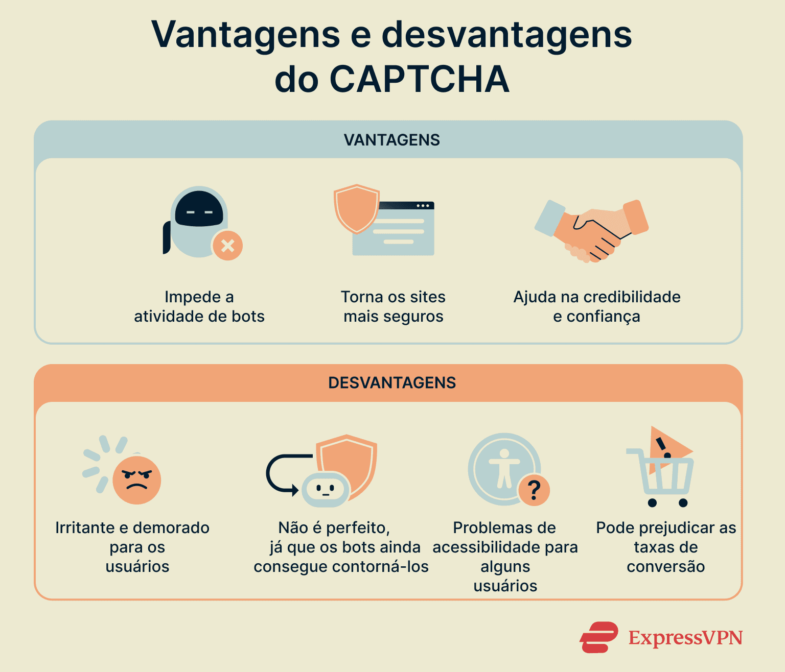 Some of the pros and cons of CAPTCHAs for users and site owners.